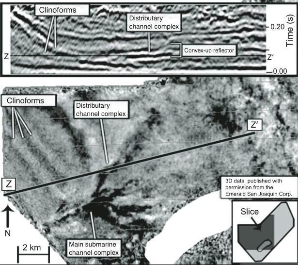 Sediment-Routing Configuration in Stratigraphic Record 3D seismic-reflection