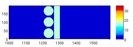 5 MeV) Ion density in various moments (section