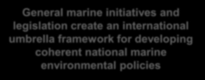 for developing coherent national marine environmental