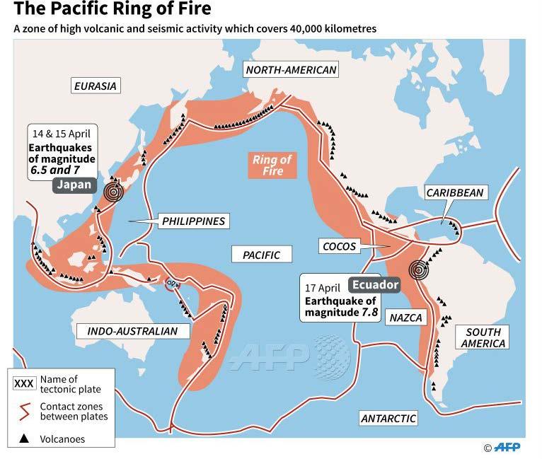 North Pacific Dimensions coinciding with the edges of one of the world's main tectonic plates