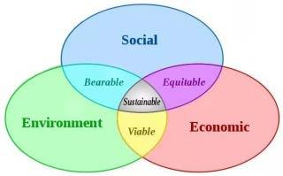 ecological, economic &