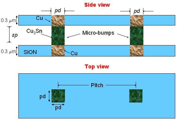 Micro-bump R and C characteristics Bonded micro-bump structure for 3D electro-static simulation R and C 12 (inter micro-bump cap) vs.