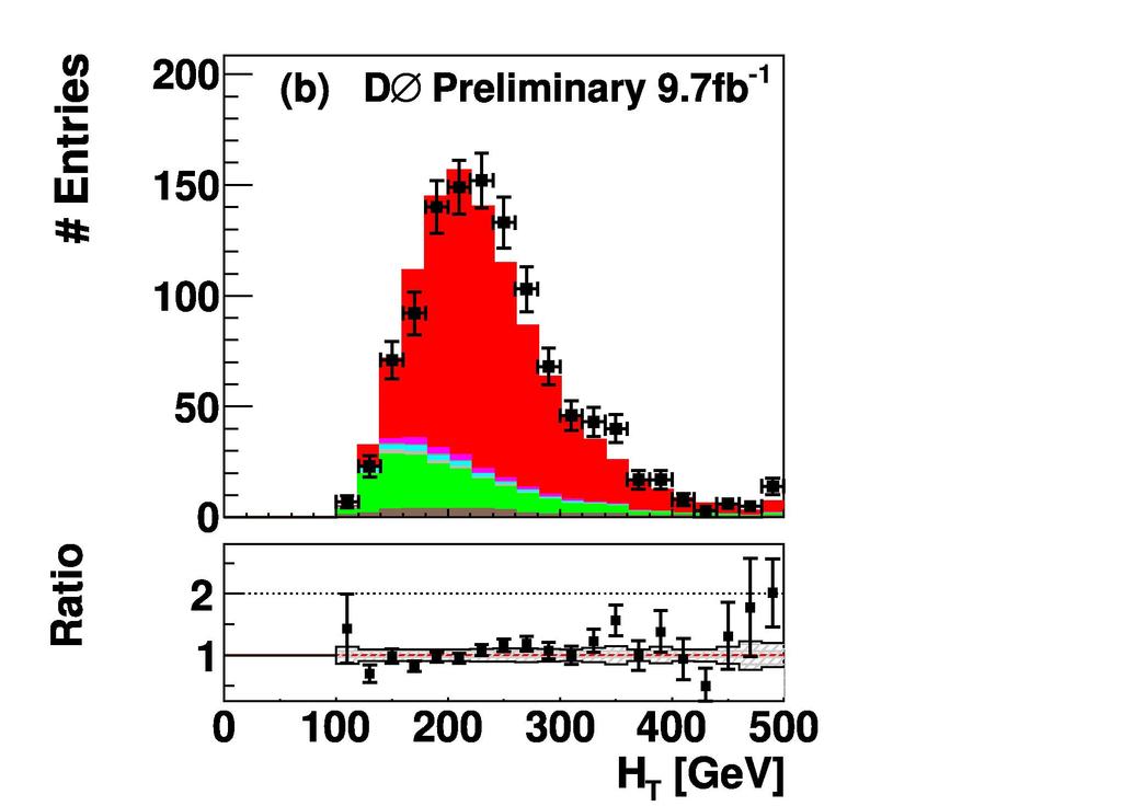 3 DILEPTON AND l+jets CHANNEL (DØ) INCLUSIVE TOP PAIR PRODUCTION AT TEVATRON AND LHC IN ELECTRON/MUON... within η < 1.1, whereas for muons η < 2. is required.