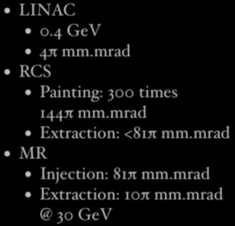 J-PARC LINAC 0.4 GeV 4π mm.mrad RCS Painting: 300 times 144π mm.