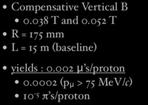 Muon Beamline Optimization Number of muons / proton Number of stopped muons / proton 0.006 0.004 All P µ >75MeV/c P µ <50MeV/c 0.