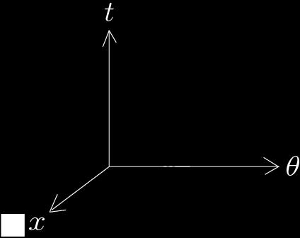 What's that? A simple formulation of nonlinear SUSY.
