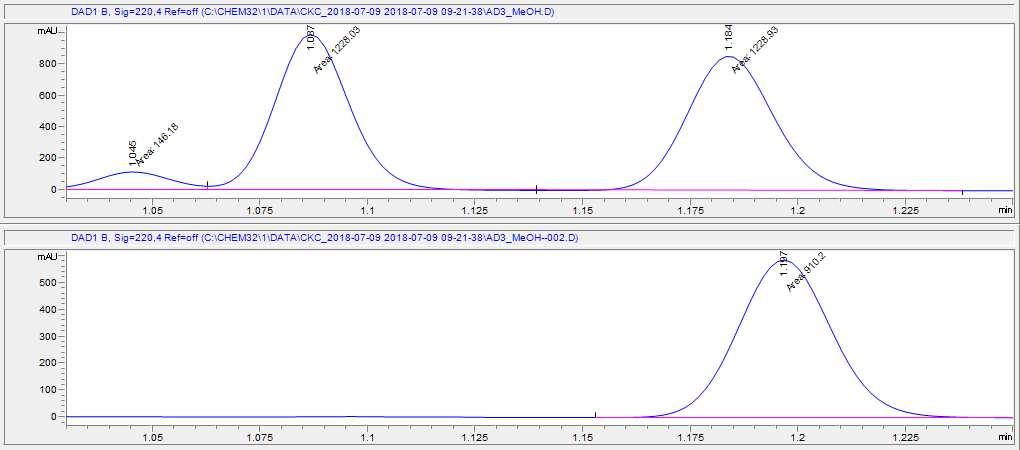 3.71 min) / N 1 (RT = 3.87 min) ratio was 93:7. mp: 53.3-54.4 C; FTIR (neat, cm -1 ) 3408, 3322, 2970, 2931, 1687, 1509, 1475, 1455; 1 H NMR (400 MHz, CDCl 3 ): δ 7.97 (br, 1H), 7.39 (s, 1H), 7.