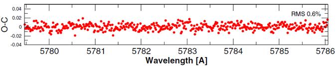 HARPS- TERRA Observed Template 100 coadded spectra SNR ~ 2000 λ =(1