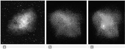 Conservation of Angular Moment, Astronomy Example Crab Nebula, result of supernova