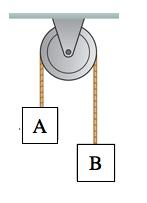 Question 2. Grade this problem? Yes or No (circle one) For the Atwood s machine shown, it takes Mass B 200 ms to fall 10 cm from rest. Note: mb > ma and ma = 0.50 kg.