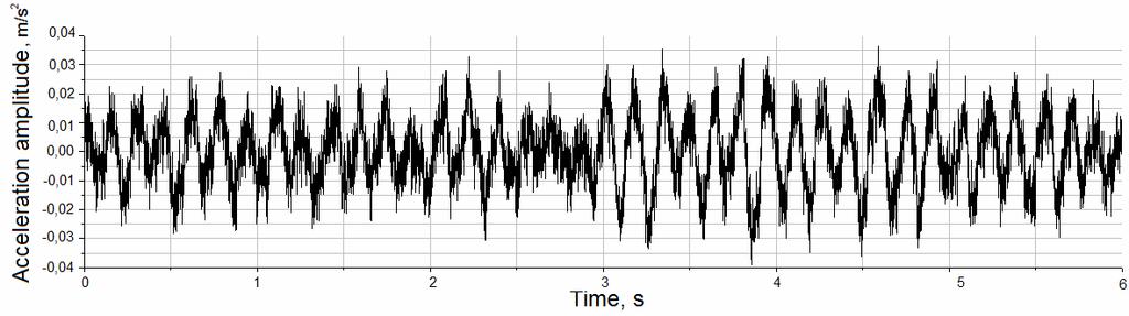 . Groud temporal vibratio sigal ad spectrum o the Mius K 500BM- table.