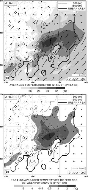 Vectors in (a) indicate winds, and in (b) indicate wind difference between the AH400 and the CTL at a height of 0.1 km. Fig. 16 (a) 12-14 JST averaged temperature at a height of 0.