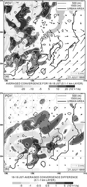 Vectors in (a) indicate winds, and in (b) indicate wind difference between the PDY and the CTL at a height of 0.1 km. Fig. 10 (a) 12-14 JST averaged temperature at a height of 0.