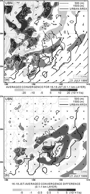 Fig. 12 15-18 JST accumulated rainfall simulated with the UBN. Vectors of winds at a height of 0.1 km are shown. Fig. 14 (a) 16-18 JST averaged convergence in the 0.