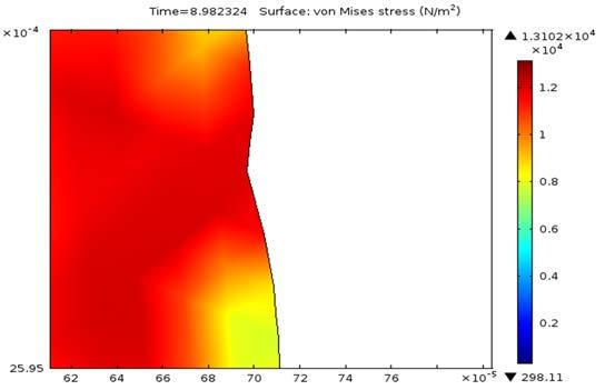 Model implementation Geometry & Boundary Conditions Numerical Solution using COMSOL 4.