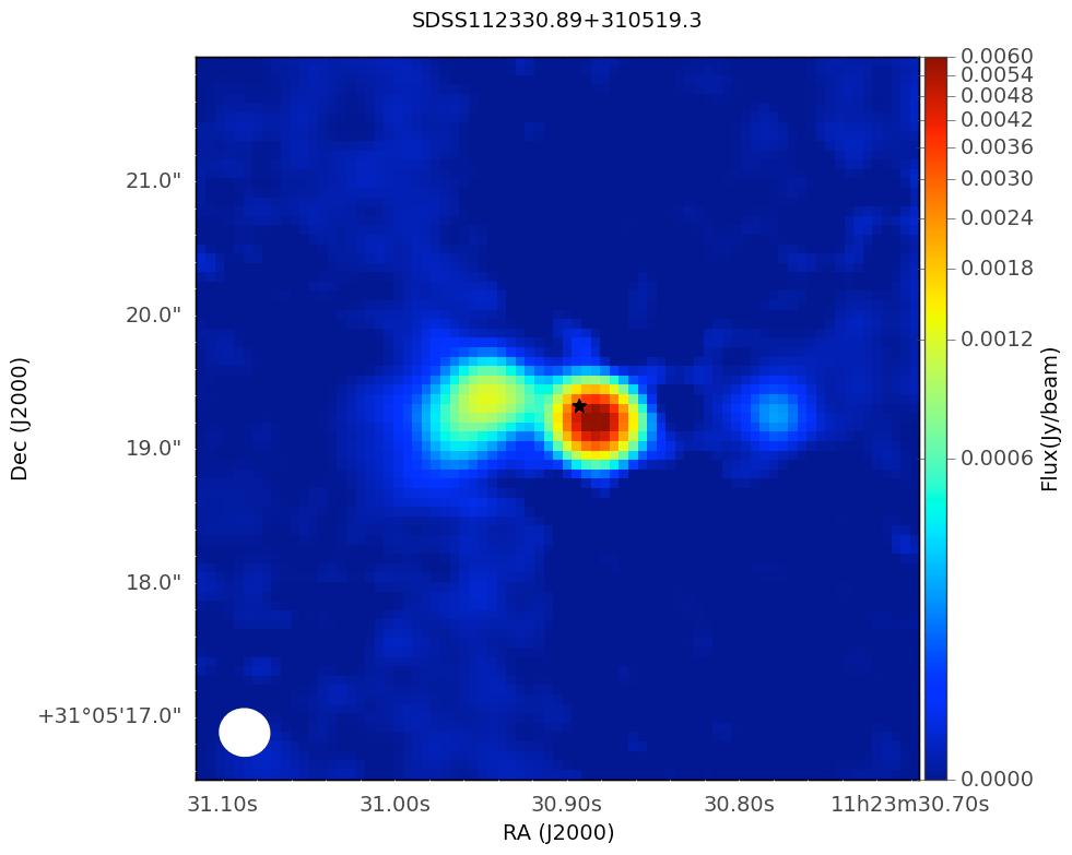 5. The nature of the radio emission in RQ quasars Distinguish between compact jets and quasar winds?