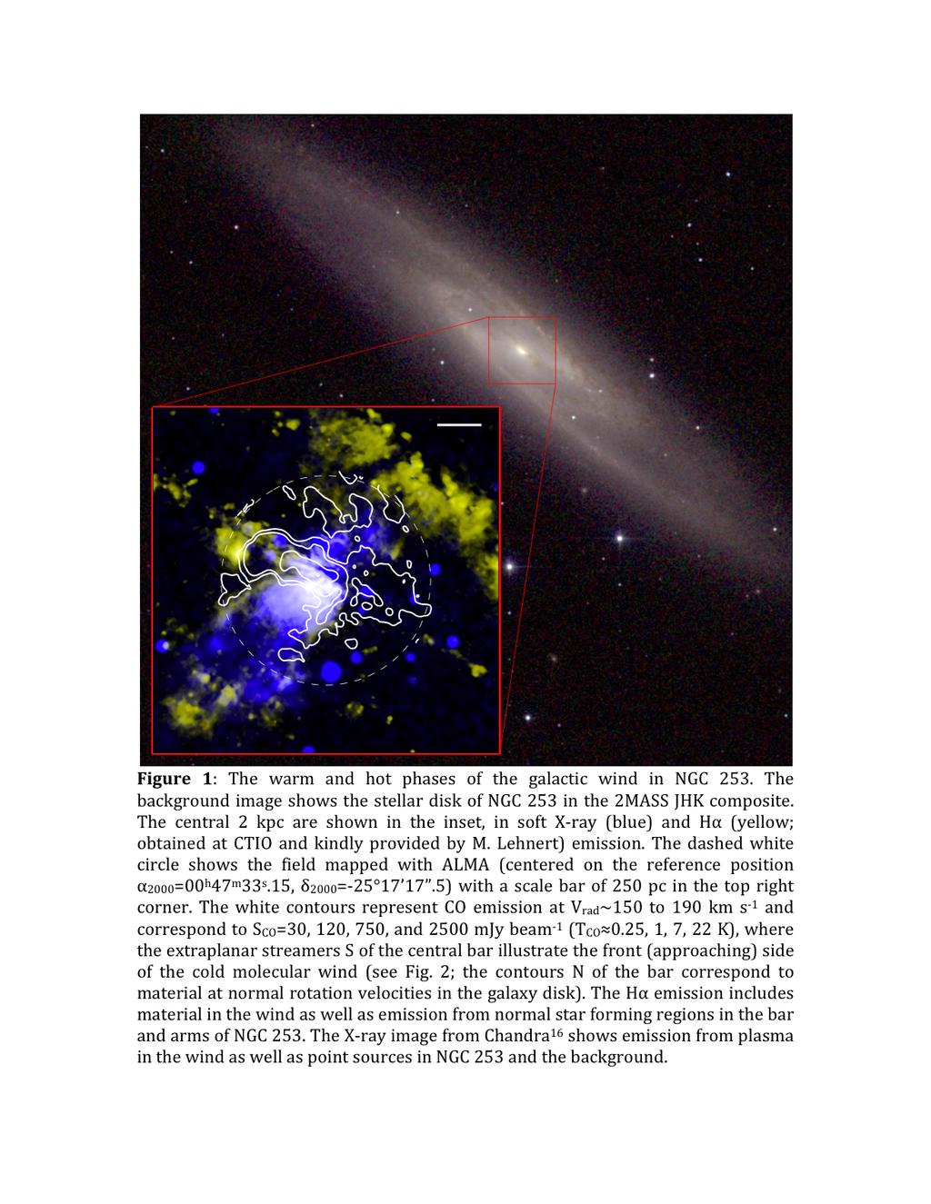 Molecular Outflow in the Starburst NGC 253 Bolatto, Warren, Leroy, Walter, SV, et al. (2013, Nature) Walter, Bolatto, Leroy, SV, et al.