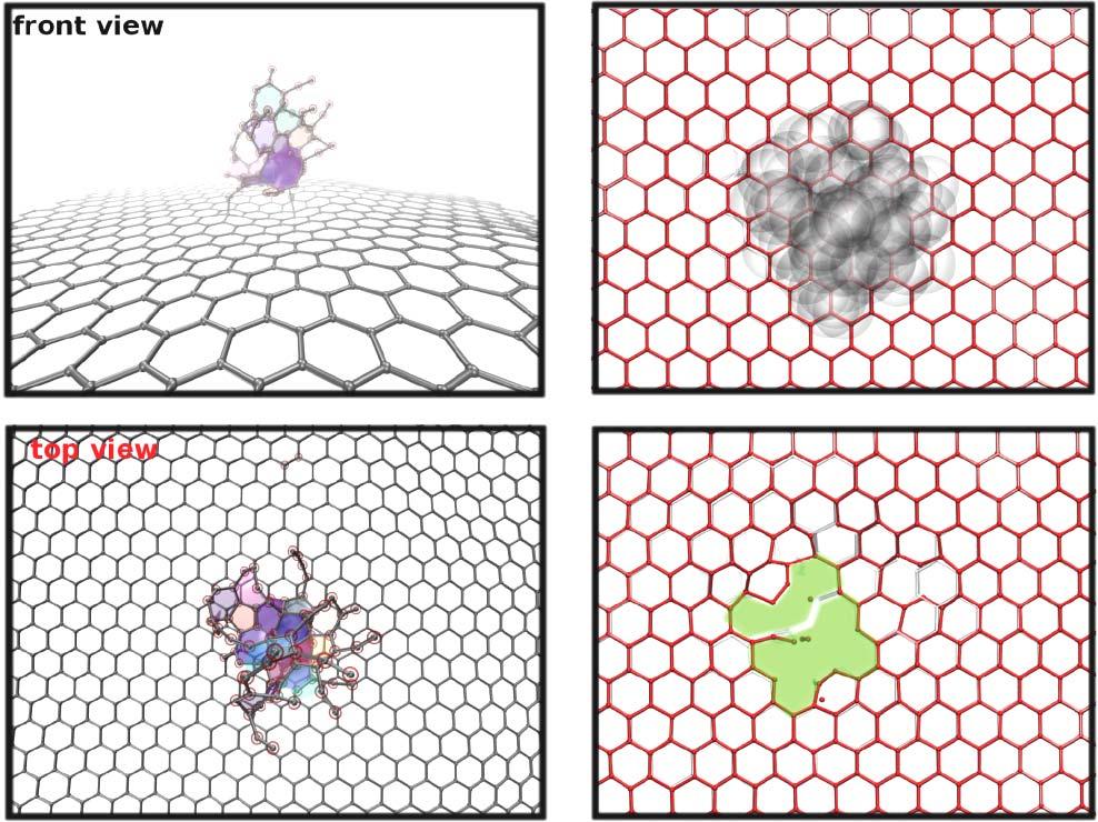 Destruction of graphene with electron beams Understanding graphene etching: