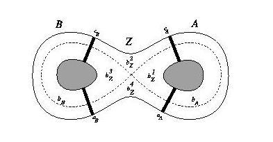 The case of hyperbolic singularities We consider the following