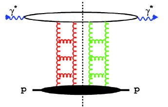 Modelling of diffraction QCD collinear factorisation theorem Breit frame- proton very fast Dipole models Proton rest frame - dipoles D * ( p f D i ( x, Q f 2, x IP Xp), t) f f