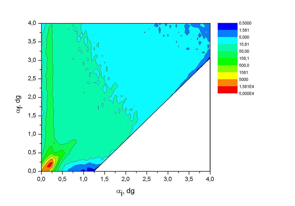 Neutron reflectometry Spectrum on PSD Ferrofluid α i Incident neutron beam α f Interface ferrofluid Scheme of experiment Map