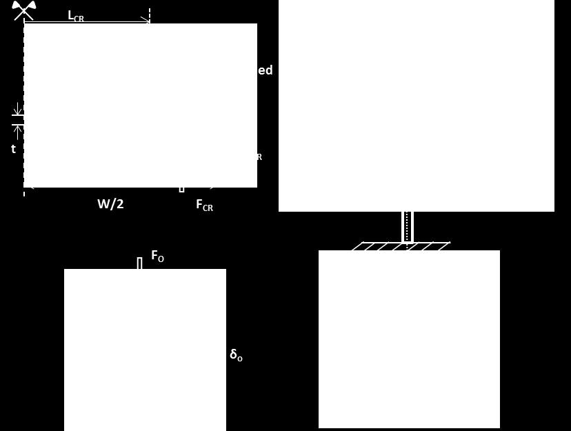 semi-circular dies and edge welding; (d) expansion with an eight-segment mandrel. NUMERICAL MODELING The four sequential mechanical steps (phases) of the UOE manufacturing process shown in Fig.