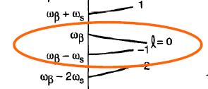 Predicted tune shifts Q s Q s = 0.049 f 0 = 6.4 PETRA III k (V/ pc/ m) k (V/ pc/ m) Horz. Vert. Budget (2.5) 4800 4800 Impedance model 750 2610 I B f = β 4π E / e β k PETRA III f/ I ( / ) Horz.