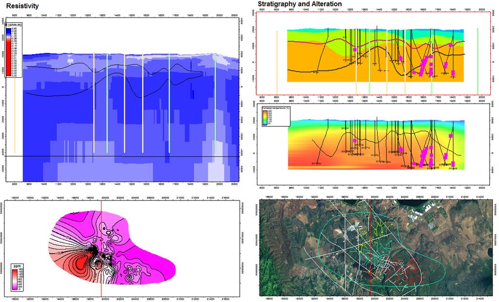 4 Joint Interpretation Joint interpretation of data acquired in drill holes is a reliable method to infer on the characteristics of geothermal systems.