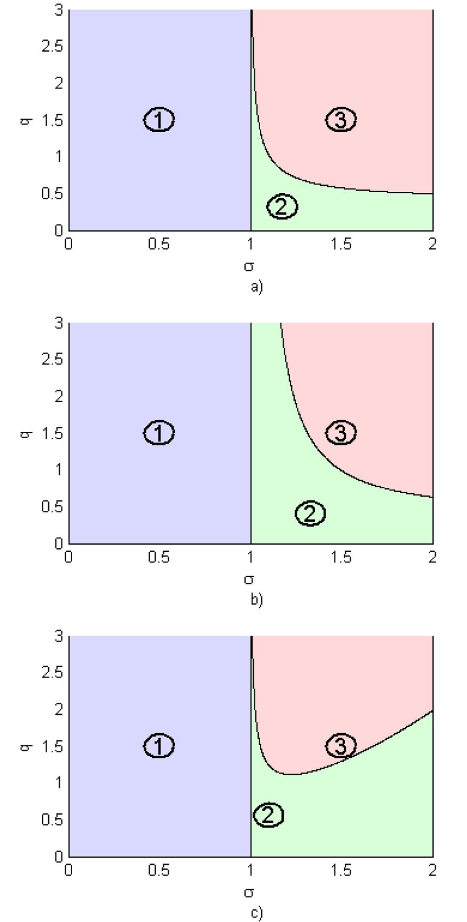 298 P. Stanislovaitis and V. Smilgevičius / Lith. J. Phys. 52, 295 300 (2012) Fig. 3. Graphical representation of Eqs.