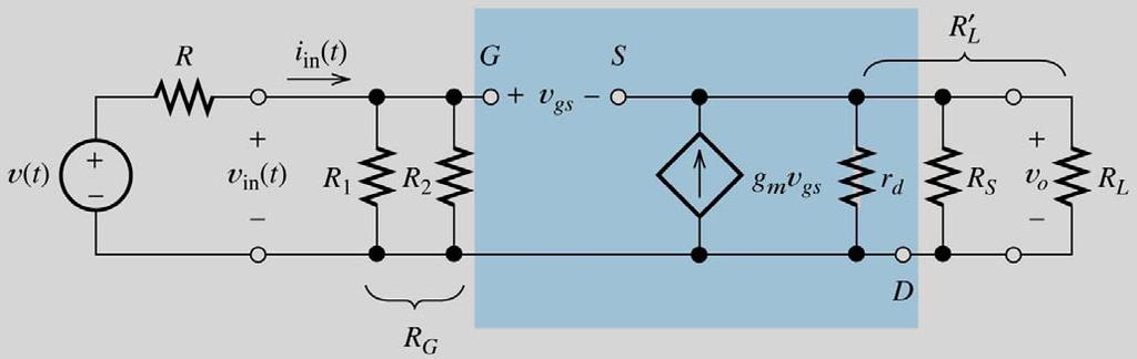 Small Signal Model Noninverting, Voltage Gain <1 in high Current gain can be high L v v v v gs in o 1 1 1 d S L o m gs L v v (1 g ) A in gs m L v in 1 r g v vo gm L v 1 g in m L v 1 2 i in in 1 2 For