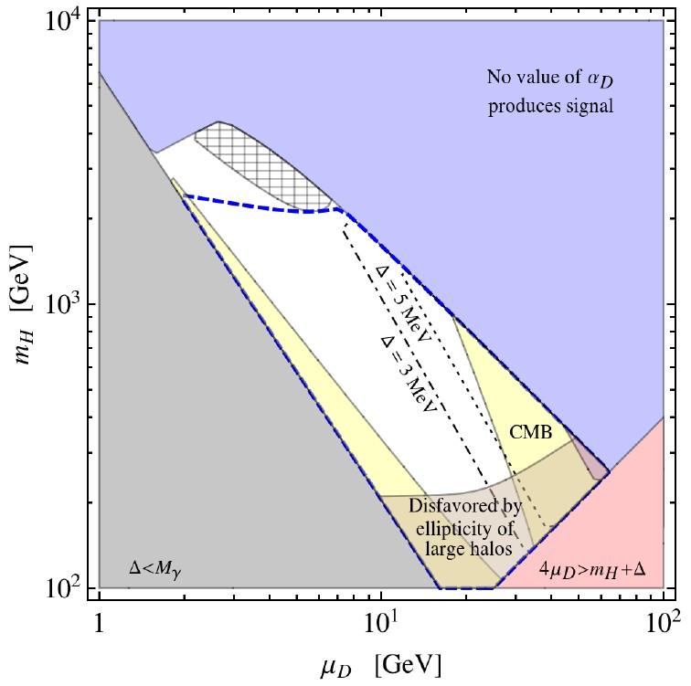 Atomic DM 511 kev line in the Milky Way from dark-atom formation p D + +