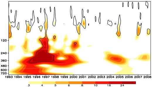 The averaged GV anomaly in the region of eddy shedding is calculated and plotted in Fig. (2). The GV anomaly varies from -2.3 10-6 s -1 to 0.
