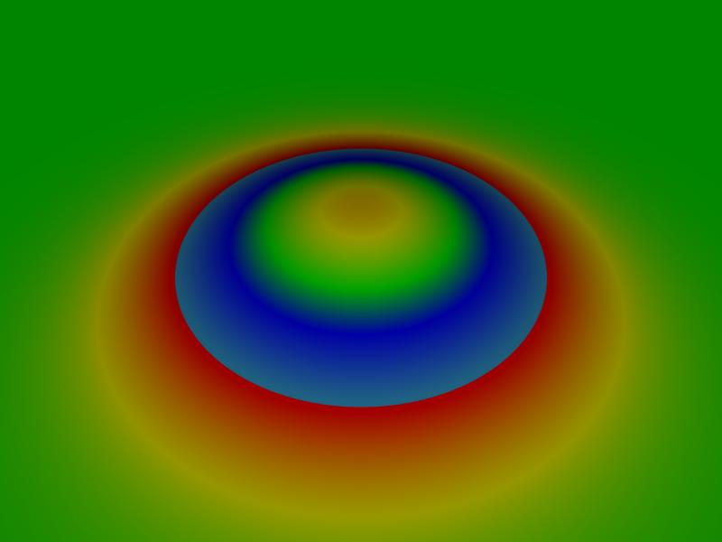 x with variance 2Dt. Diffusion at time t, 4t and 16t.