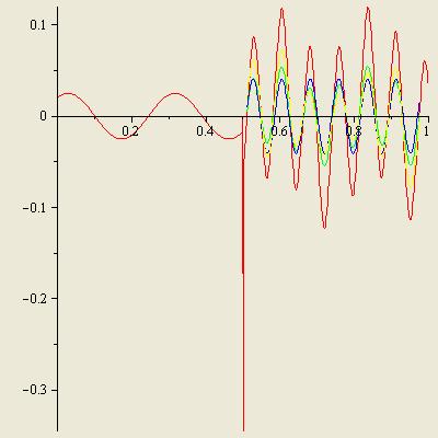 Entropy wave A e = 0.025, α = 90, M = 2.