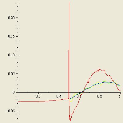 Entropy wave A e = 0.025, α = 90, M = 2.