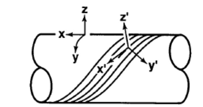 Fig. 3: Physical Symmetry of a Unidirectional Reinforced Lamina A.