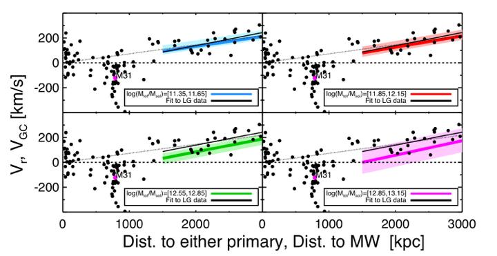 The Mass of the Local Group: Hubble Flow MW satellites appear to inhabit low-mass halos.