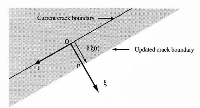 In Fig. 5, the crack profile reconstructed by inversion of experimental data is compared with the measured profile.