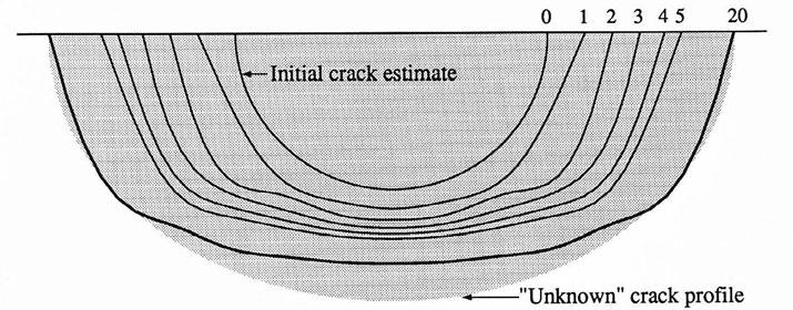 REFERENCES 1. S. J. Norton and J. R. Bowler, The Theory of Eddy Current Inversion. Submitted to J. Appl. Phys. 2. J. R. Bowler and S. J. Norton, Eddy Current Inversion and the Reconstruction of Cracks.