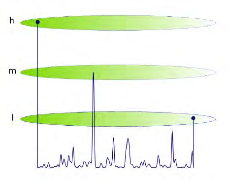 The suppression factor for stringy holographic hadrons The horizontal segment of the stringy hadron fluctuates and