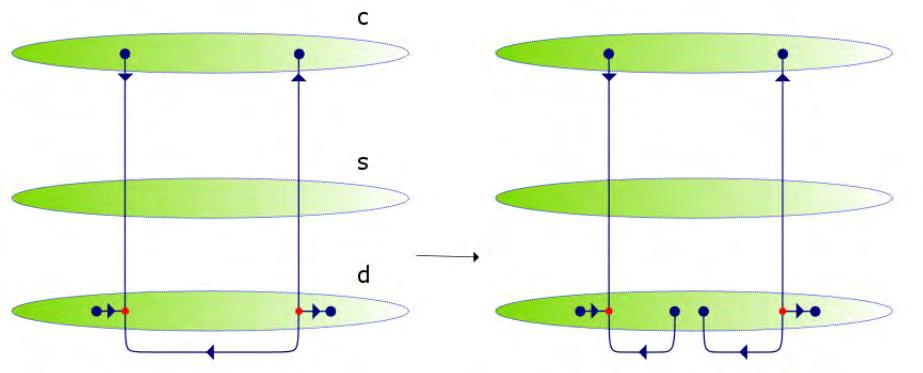 Decays of exotic hadrons An exotic tetraquark built from a string connecting a