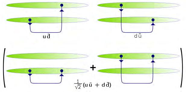Isospin constraints on decays of stringy