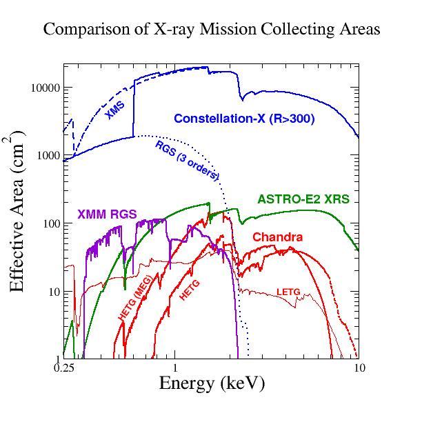 X-ray Mission