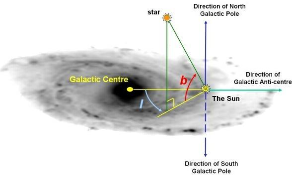 Galactic Acceleration ICRF-2 is in the Frame of the Solar System Barycenter (SSB) SSB has unmodelled accelerations in direction of galactic center (200 Myr period around SgrA*) plus other smaller