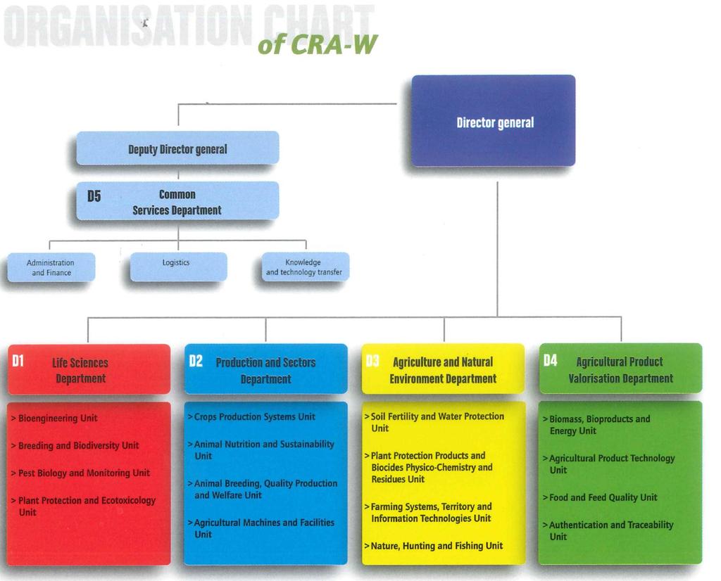 CRA-W : Breeding and biodiversity Unit Farming