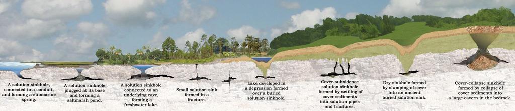 Karst lakes Karst lakes can form when sinkhole activity creates a depression in the land surface (basin).