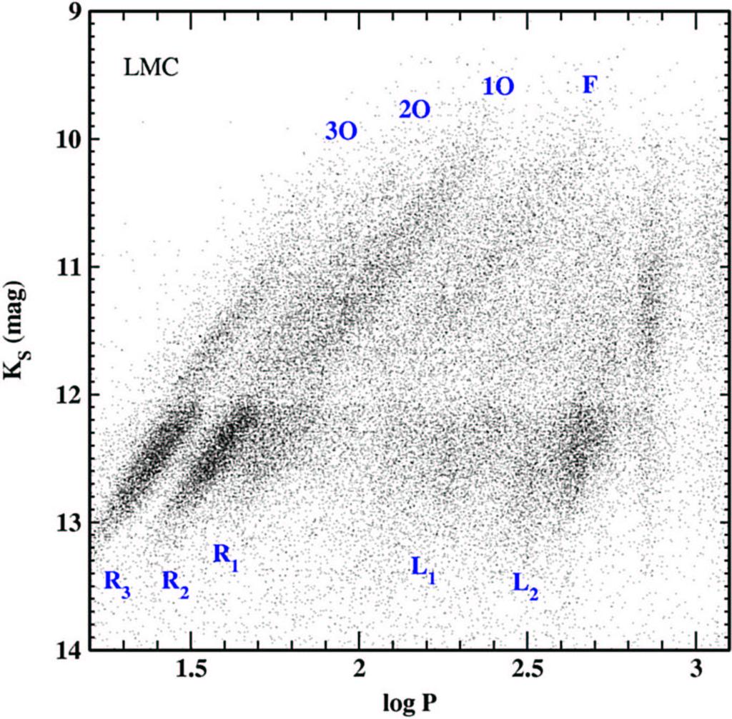 304 L.L. Kiss & P. Lah: Red giant variables: OGLE-II and MACHO 9 SMC KS (mag) 10