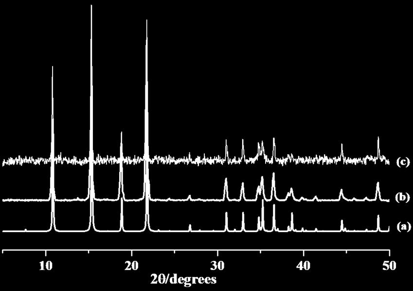 62 Calculated 23.12 1.93 22.49 1.87 18.43 1.53 Fig. S3. Powder X-ray diffraction (PXRD) pattern of the nano.