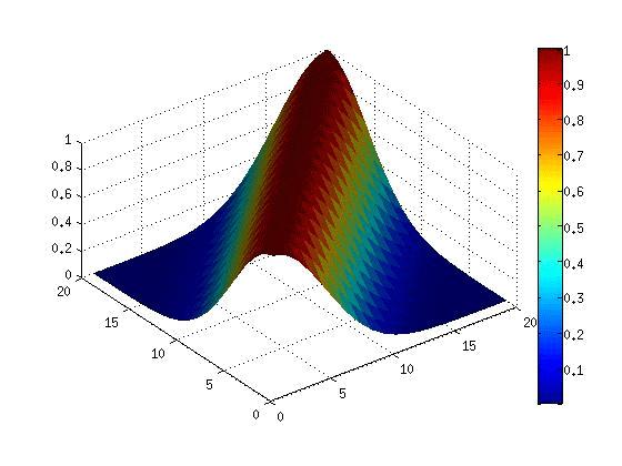 / 25 Figure : Gaussian cov(x, y) = exp( 10 x y 2 ) and