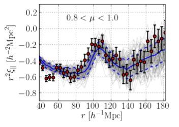 Tests on Mock Catalogs Log-normal absorption fields 1.0 (JB++2015) Correlation functions Transmission F ( ) 0.8 0.6 0.4 0.2 DR11 Mocks 0.